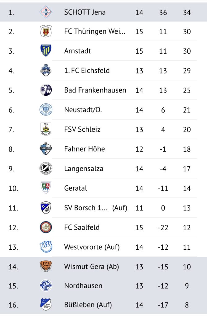 Screenshot Screenshot